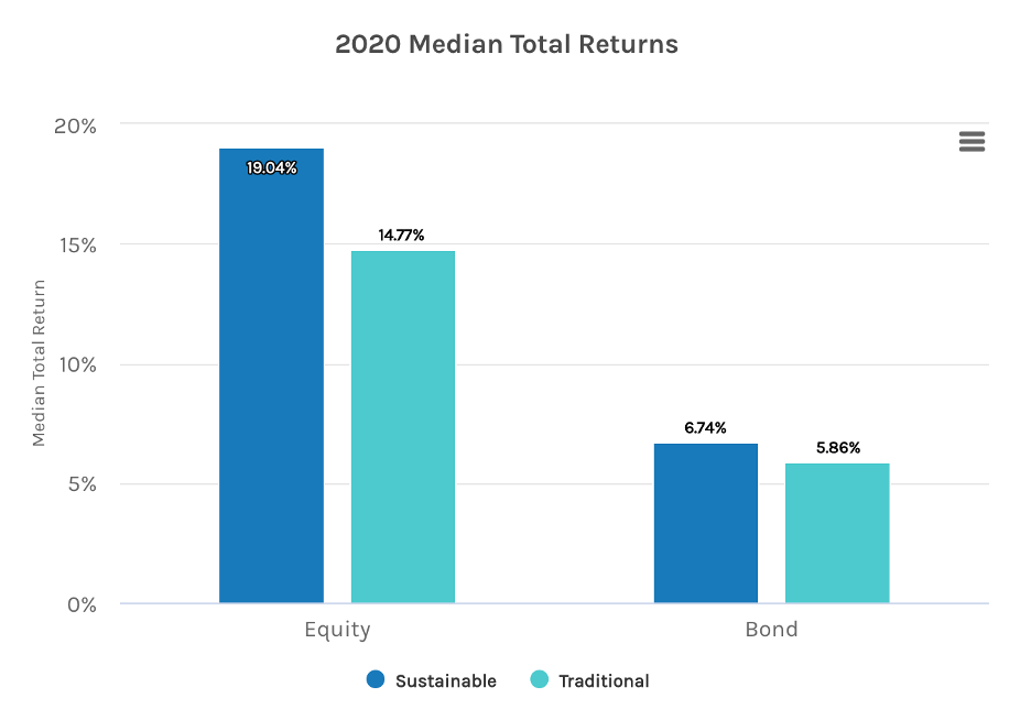 2020 Median Returns